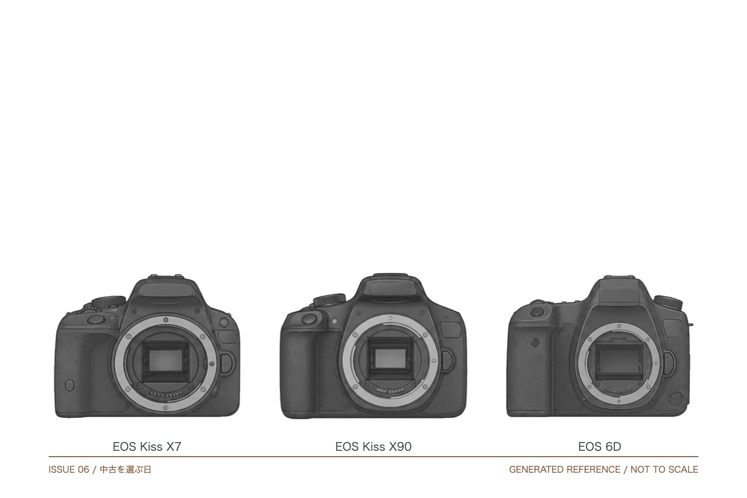 EOS Kiss X7、EOS Kiss X90、EOS 6Dの生成参考図を並べた編集ビジュアル。実機写真・縮尺比較ではありません。